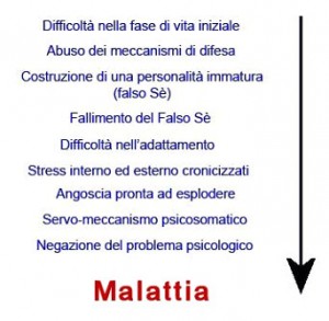 schema-bio